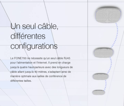 AVer - Speakerphone additionnel pour FONE700