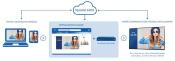 SPINETIX Licence Cloud annuelle plateforme ARYA